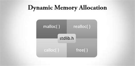 Dynamic Memory Allocation in C Programming - Trytoprogram