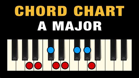 Piano Major Chords