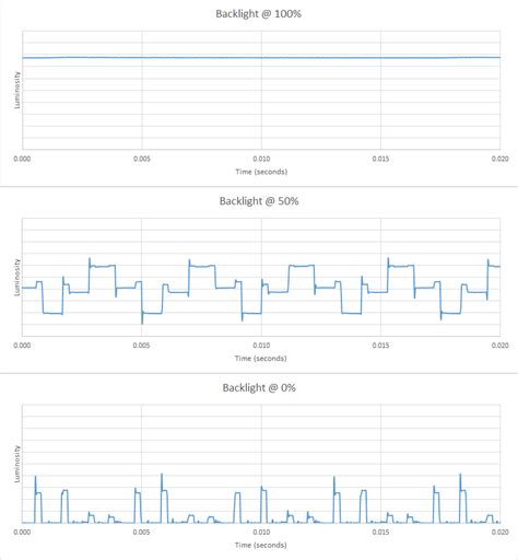 LG 34WK95U-W Review - RTINGS.com