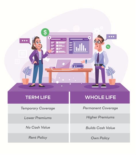 Free Term Life vs Whole Life Insurance Calculator | Insurance Geek