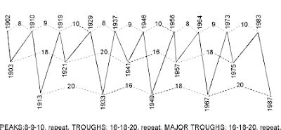 CHARTLINES (tm): Benner-Fibonacci cycle gives another reason for major ...