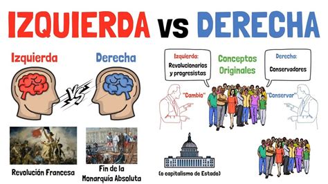 IZQUIERDA y DERECHA Política - Explicado para principiantes! - YouTube