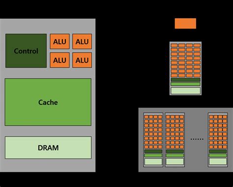 Hardware architecture of the CPU and GPU [13]. | Download Scientific ...