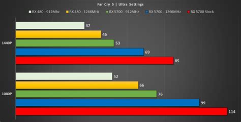 Investigating The PS5 & Xbox Series X GPU Architectures RedGamingTech