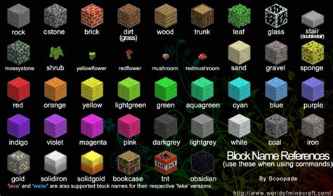 minecraft mine blocks | Here are the names for blocks which can be used ...