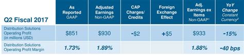 McKesson And The Price War (NYSE:MCK) | Seeking Alpha