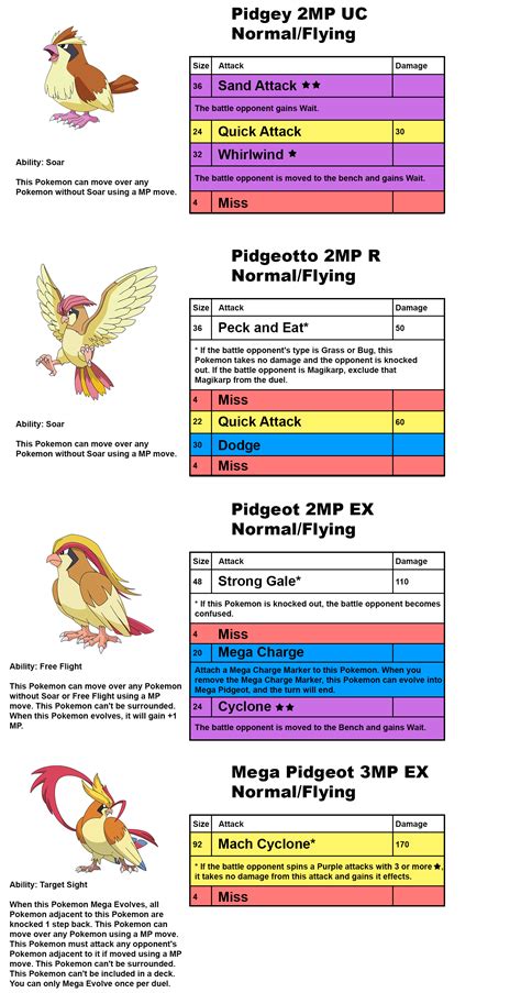 517 best Pidgey images on Pholder | Pokemongo, Shiny Pokemon and ...