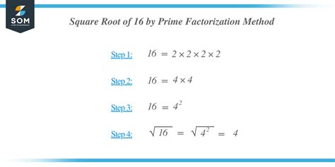 How To Find 16 Square Root: Detailed Explanation - The Story of ...