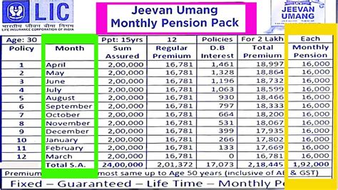 Lic Jeevan Umang Plan