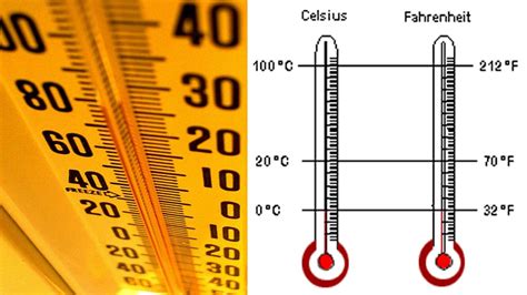 O Que é Grau Fahrenheit - LIBRAIN