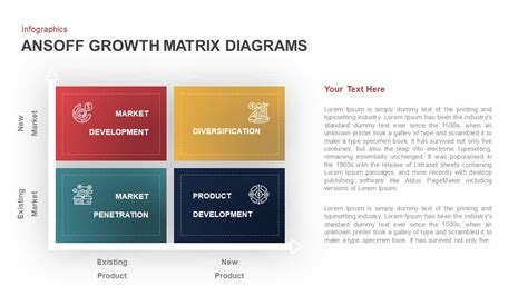 Ansoff Growth Matrix Template for PowerPoint Presentation