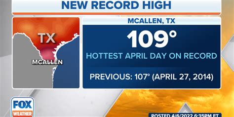 Texas town sizzles in record 109 degree heat in April | Fox Weather