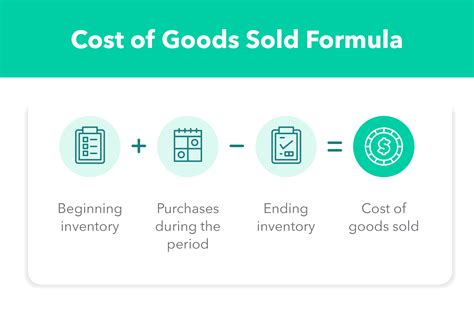 COGS and Gross Profits – MarketMan