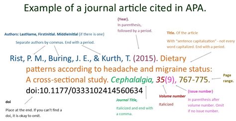 Citing - AGRI116 - Plants and Civilizations - Research Guides at Colorado State University Fort ...