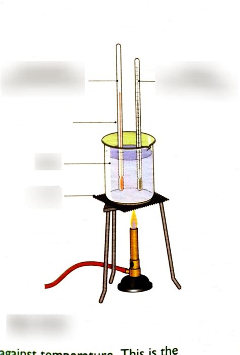 To Plot the Calibration Curve of a Thermometer Using the Laboratory ...