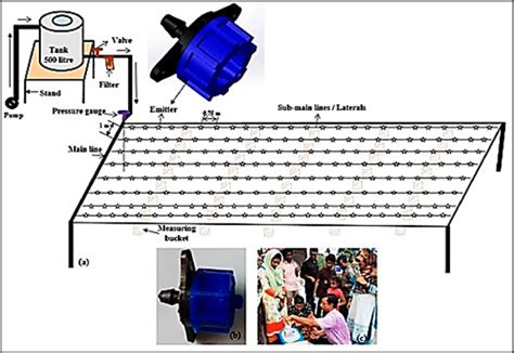 A schematic view of low pressure (gravity) drip-irrigation layout (a ...