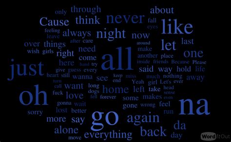 Most used words in Blink lyrics : r/Blink182