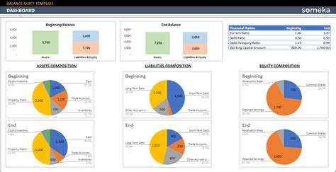 Balance Sheet Template Google Sheets | Printable Balance Sheet