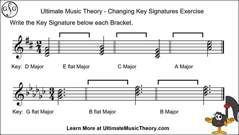 What Is A Key Signature In Music Theory - Resources - Music Theory Lessons : Writing a piece of ...