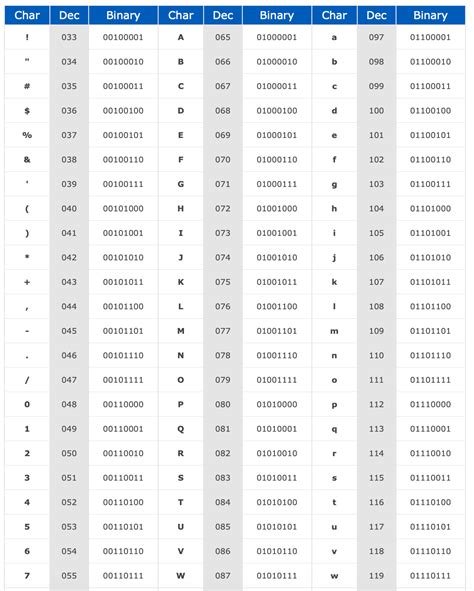 Convert Unicode To Ascii Code - Printable Online