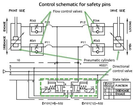 Schematic Diagram Of Pneumatic System - 4K Wallpapers Review