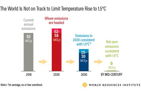 We need to protect 30% of the planet by 2030. This is how we can do it ...