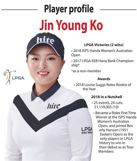 LPGA player profile: Jin Young Ko