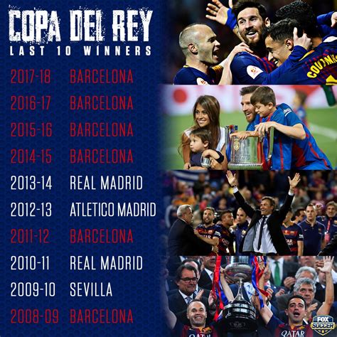 Copa Del Rey Winners List / These Are The Fixtures Of The Copa Del Rey ...