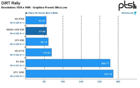 Intel Uhd Graphics 630 Games | atelier-yuwa.ciao.jp