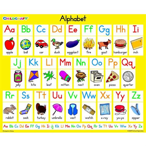 English Alphabet Chart | My XXX Hot Girl