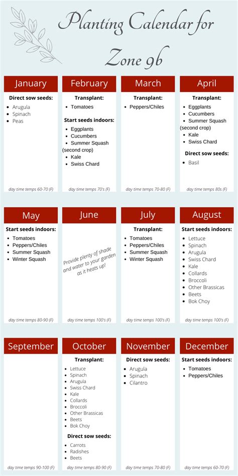 Printable Zone 9B Planting Schedule