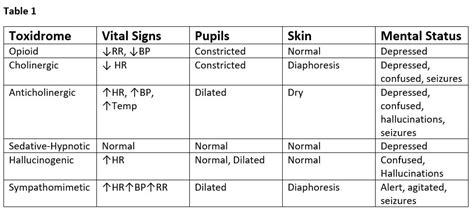 Vital Signs Chart Emt