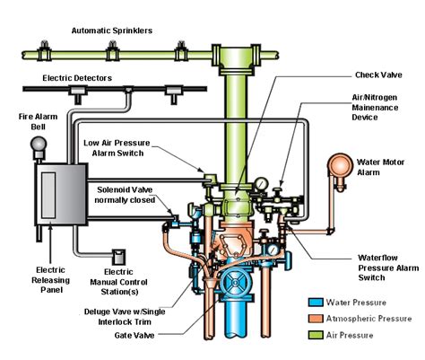 Cheap Price Zsfg Deluge Valve Alarm System - Buy Zsfg Deluge Valve,Zsfg Deluge Valve,Zsfg Deluge ...