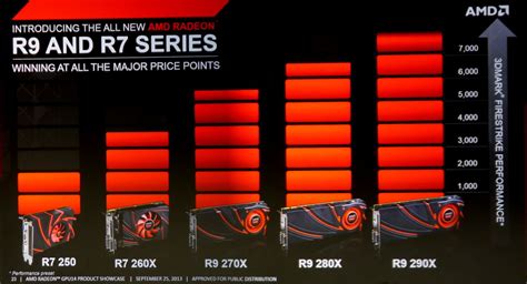 Retail pricing for Radeon graphics cards has normalised | KitGuru