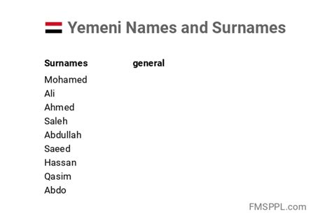 Yemeni Names and Surnames - WorldNames