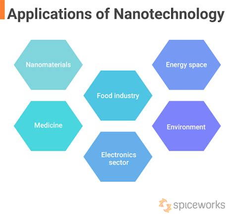 Nanotech: Exploiting Nanomaterial Properties to Create New Products ...