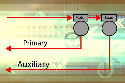 Absolute - BiSS-C - ADVANCED Motion Controls