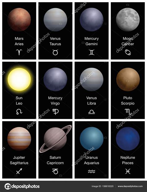 Zodiac Signs Planets Symbols Astrology Astronomy — Stock Vector © Furian #156618320