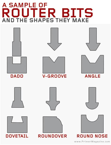 Wood router bits shapes