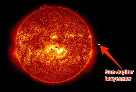 Why Jupiter does not technically orbit the sun - Business Insider