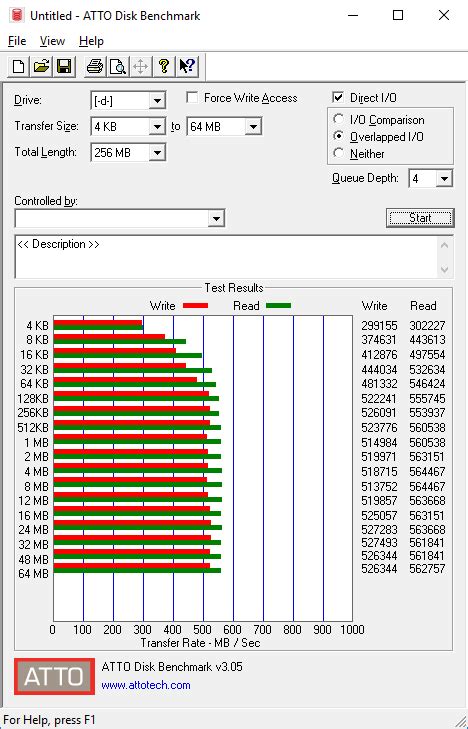 ADATA Ultimate SU800 512GB SSD Review – Techgage