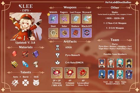 Klee Build Guide | DPS | Version 3.8 Genshin Impact | HoYoLAB