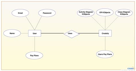 Er Diagram Vs Class Diagram | ERModelExample.com