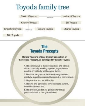 Business Communication and Character - Toyota's Messages as ...