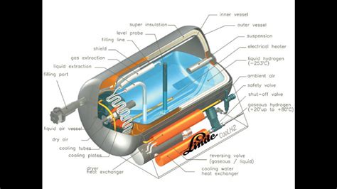 IDROGENO: energia per il futuro