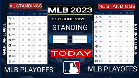 mlb standings 2023 ; mlb standings today ; major baseball league ...