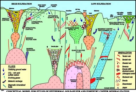 Vein deposits » Geology Science