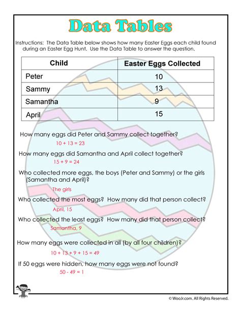 Introduction to Data Tables Worksheet Answer Key | Woo! Jr. Kids Activities