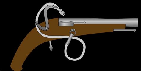 Matchlock Muzzleloader Diagram | Quizlet