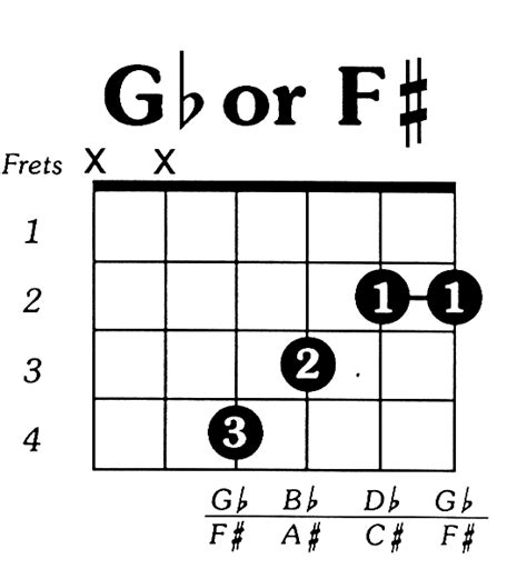 How To Play Gb Chord On Guitar | Free Nude Porn Photos